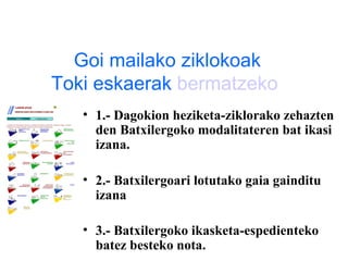 Goi mailako ziklokoak Toki eskaerak  bermatzeko   1.- Dagokion heziketa-ziklorako zehazten den Batxilergoko modalitateren bat ikasi izana.  2.- Batxilergoari lotutako gaia gainditu izana  3.- Batxilergoko ikasketa-espedienteko batez besteko nota.   