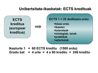 Unibertsitate-ikasketak: ECTS kredituak ´ ECTS kreditua (europear kreditua) ECTS 1 = 25 dedikazio-ordu: klase-ordu ikasten tutoretzak mintegiak, lanak praktikak azterketak Ikasturte 1  =  60 ECTS kreditu  (1500 ordu) Gradu bat  =  4 urte  =  4 x 60 kreditu  =  240 kreditu 