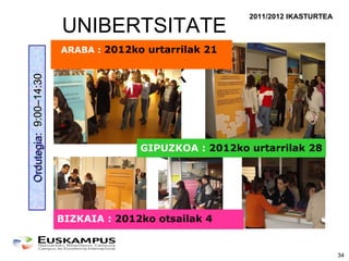 UNIBERTSITATE ORIENTAZIORAKO AZOKAK Ordutegia:  9:00–14:30 2011/2012 IKASTURTEA ARABA :  2012ko urtarrilak 21 BIZKAIA :  2012ko otsailak 4 GIPUZKOA :  2012ko urtarrilak 28 