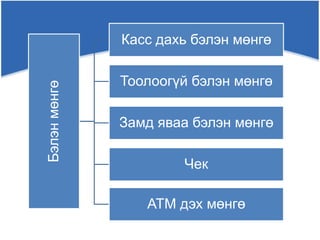 Бэлэнмөнгө
Касс дахь бэлэн мөнгө
Тоолоогүй бэлэн мөнгө
Замд яваа бэлэн мөнгө
Чек
АТМ дэх мөнгө
 