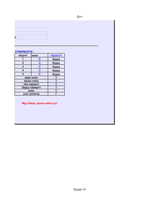 Дүн




Наранхүү
Монгол хэл
Эхийн задрал




           ХУВИЛБАР-В:
             асуулт    оноо        хариулт
               1            0        буруу
               2            0        буруу
               3            0        буруу
               4            0        буруу
               5            0        буруу
                  авах оноо            5
                 авсан оноо            0
                зөв хариулт            0
               буруу хариулт           5
                    хувь               0
                үсэг үнэлгээ           F


               Муу байна, дахин хийнэ үү!




                                             Хуудас 10
 