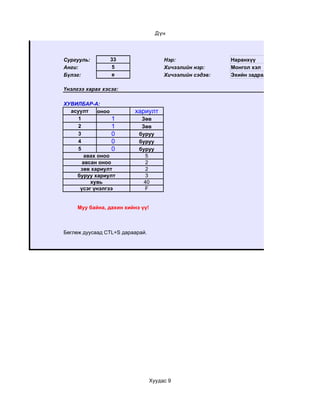Дүн




Сургууль:        33                    Нэр:               Наранхүү
Анги:            5                     Хичээлийн нэр:     Монгол хэл
Бүлэг:           е                     Хичээлийн сэдэв:   Эхийн задрал

Үнэлгээ харах хэсэг:

ХУВИЛБАР-А:
  асуулт     оноо        хариулт
     1            1         Зөв
     2            1         Зөв
     3            0        буруу
     4            0        буруу
     5            0        буруу
        авах оноо             5
       авсан оноо             2
      зөв хариулт             2
    буруу хариулт             3
          хувь               40
      үсэг үнэлгээ           F


     Муу байна, дахин хийнэ үү!



Бөглөж дуусаад CTL+S дараарай.




                                  Хуудас 9
 