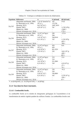 Chapitre 2 Etat de l’art et périmètre de l’étude
75
Tableau 16 – Cinétiques et enthalpies de réaction de clinkérisation.
Equations Références A E [kJ/mol] ΔH [kJ/mol]
Eq-2.85
(Mujumdar and Ranade, 2006) 1,18.103
(kmol/m2
/s) 185 179,4
(E. Mastorakos et al., 1999) 108
(s-1
) 175,728 -
(Boateng, 2012) 9,67.1024
(h-1
) 1092, 947# -
(Darabi, 2007) 4,55.1031
(s-1
) 781 +1,782.106
@
(Bhad et al., 2009) - - +1660 ¤
(Hiromi Ariyaratne et al., 2014) - - 1778 ¤
Eq-2.86
(Mujumdar and Ranade, 2006) 1,0.107
(m3
/kg/s) 240 -127,6
(E. Mastorakos et al., 1999) 107
(s-1
) 240, -
(Boateng, 2012) 1,41.1015
(h-1
) 346,014# -
(Darabi, 2007) 4,11.105
(s-1
) 193 -1,124.106
@
(Bhad et al., 2009) - - -603 ¤
(Hiromi Ariyaratne et al., 2014) - - 700 ¤
Eq-2.87
(Mujumdar and Ranade, 2006) 1,0.109
(m3
/kg/s) 420 16,0
(E. Mastorakos et al., 1999) 109
(s-1
) 420 -
(Boateng, 2012) 4,18.108
(h-1
) 461,352# -
(Darabi, 2007) 1,33.105
(s-1
) 256 +8,01.104
@
(Bhad et al., 2009) - - -448 ¤
(Hiromi Ariyaratne et al., 2014) - - 495 ¤
Eq-2.88
(Mujumdar and Ranade, 2006) 1,0.108
(m3
/kg/s) 310 21,8
(E. Mastorakos et al., 1999) 108
(s-1
) 310 -
(Boateng, 2012) 1,81.109
(h-1
) 251,208# -
(Darabi, 2007) 8,33.106
(s-1
) 194 -4.34.104
@
(Bhad et al., 2009) - - -37 ¤
(Hiromi Ariyaratne et al., 2014) - - 74 ¤
Eq-2.89
(Mujumdar and Ranade, 2006) 1,0.108
(m3
/kg/s) 330 -41,3
(E. Mastorakos et al., 1999) 108
(s-1
) 330 -
(Boateng, 2012) 5,59.1011
(h-1
) 188,406# -
(Darabi, 2007) 8,33.108
(s-1
) 185 -2,278.105
@
(Bhad et al., 2009) - - -109 ¤
(Hiromi Ariyaratne et al., 2014) - - 67 ¤
# : en [kJ/kg/mol] ; @ : en [J/kg de CaO] ; ¤ : en [kJ/kg]
2.1.4 Gaz dans les fours tournants.
2.1.4.1 Combustible fossile.
Le combustible fossile est le résultat de changements géologiques de l’accumulation et de
transformation de matière végétale pendant des millions d’années. Les combustibles fossiles sont
 