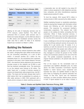 Institute for Local Self Reliance / Benton Foundation!

Table 1: Telephone Rates in Bristol, 2003
Telephone
rates

Residential

Business

Trunk

Sprint

$20.15

$41.11

$63.45

BVU

$14.64

$30.10

$54.35

Savings/
month

$5.51

$11.01

$9.10

offering its full suite of triple-play services over its
FTTH network, called OptiNet. The 2003 law
authorized BVU to provide cable services only in
Bristol and nearby Abingdon, but the 2002 law allows it
to offer phone and broadband services across the
wider area that is within 75 miles of its electrical
footprint (as it existed in on March 1, 2002).

Building the Network
In 2002, BVU built the network backbone (also called
the “pass”), stringing fiber optic cables across town but
not yet connecting subscribers, at a cost of $9.4
million. It forecast another $3.1 million for the
necessary drops (i.e., the connections from customers’
premises to the pass). Each Optical Network Terminal
(ONT—the electronic device attached to the house that
provides access to the network) ran $1,000—a cost
that has declined considerably since. The electronics
to run the network were forecast at $2 million. The
cable “head end,” a number of devices required to
acquire and disseminate cable programming, cost $2.1
million. The head end had been already been built in
2002 before BVU had re-established its authority to
offer cable services in 2003. BVU partnered with a
nearby phone company to obtain switching services at

5
a reasonable rate, but still needed to buy about $1
million in phone equipment to offer telephone services.
Cars, computers, and other miscellaneous expenses
totaled almost another $1 million.
To fund the network, BVU issued $27.5 million in
revenue bonds in 2003, secured by the utility’s assets.
OptiNet marketing focused on residential subscribers,
mostly by leaving door hangers with information at their
houses and following up with door-to-door sales
people. The response far surpassed OptiNet’s
conservative projections. The network had 1,500
people on the waiting list before connecting the first
subscriber. When it finally launched services, it
averaged 20 to 30 calls a day, more than expected and
far more than BVU received for its other utility services.
It was a challenge to hire and train enough employees
to connect all those asking for service. At one point, the
waiting list to get service was 16 weeks. It is a
testimony to both the demand for the service and the
goodwill toward BVU that people were willing to wait.
Once OptiNet employees adjusted to the workload
they managed to connect 50 percent of the 10,000
homes and businesses passed by the end of the first
year. This greatly surpassed expectations, as the
original forecast predicted a 45 percent take rate by
year three.
Part of the reason for the remarkable level of
subscribers was OptiNet’s affordable price. As noted
above, the State Corporation Commission required
OptiNet to match Sprint’s basic residential and
business line rates, but OptiNet elected to keep its
price lower by foregoing the optional subscriber line
charge. At that time, Sprint was the telephone
monopoly—no other providers offered phone services
in town. If Sprint elected to cut its rates in Bristol, it

Table 2: Charter and OptiNet Cable Television Pricing, 2004
Charter

OptiNet
(2003)

OptiNet (after
2004 increase)

Savings before
increase

Savings after
increase

Expanded Basic

$41.00

$31.75

$36.75

$9.25

$4.25

Digital

$44.95

$43.50

$45.95

$1.45

-$1

Digital + 4
premium
channels

$74.95

$61.95

$69.95

$13

$5

 