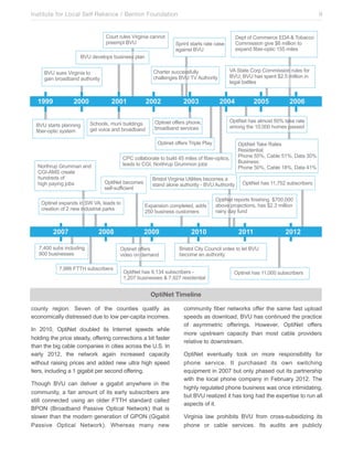 Institute for Local Self Reliance / Benton Foundation!

<26(&$(6*0%$",(-,+,'$3'++2&$
)(005)&$!"#

9

O0)&$2.$<2550(30$PO>$Q$=2/'332$
<255,%%,2+$-,;0$LR$5,**,2+$&2$
0S)'+7$.,/0(12)&,3$JBB$5,*0%

9)(,+&$%&'(&%$('&0$3'%0$
'-',+%&$!"#

!"#$70;0*2)%$/6%,+0%%$)*'+
<8'(&0($%6330%%.6**4$
38'**0+-0%$!"#$="$>6&82(,&4

!"#$%60%$",(-,+,'$&2$
-',+$/(2'7/'+7$'6&82(,&4

">$9&'&0$<2()$<255,%%,2+$(6*0%$.2($
!"#K$!"#$8'%$%)0+&$LMNB$5,**,2+$,+$
*0-'*$/'&&*0%

!"""###########$%%%############$%%!##########$%%$############$%%&###########$%%'##########$%%(###########$%%)######
!"#$%&'(&%$)*'++,+-$
.,/0(12)&,3$%4%&05

93822*%:$56+,$/6,*7,+-%$
-0&$;2,30$'+7$/(2'7/'+7

?)&,+0&$2..0(%$)82+0:$
/(2'7/'+7$%0(;,30%

?)&,E0&$8'%$'*52%&$BGH$&'I0$('&0$
'52+-$&80$JG:GGG$8250%$)'%%07

?)&,+0&$2..0(%$=(,)*0$@*'4$

E2(&8(6)$C(655'+$'+7$
<CD1>^9$3(0'&0$
86+7(07%$2.$
8,-8$)'4,+-$F2/%

?)&,E0&$='I0$T'&0%
T0%,70+&,'*U$
@82+0$BBH:$<'/*0$BJH:$O'&'$VGH
!6%,+0%%U$
@82+0$BGH:$<'/*0$JWH:$O'&'$AJH

<@<$32**'/2('&0$&2$/6,*7$AB$5,*0%$2.$.,/0(12)&,3%:$
*0'7%$&2$<CD:$E2(&8(6)$C(6552+$F2/%
?)&,E0&$/03250%$
%0*.1%6..,3,0+&

?)&,+0&$0S)'+7%$,+$9X$">:$*0'7%$&2$
3(0'&,2+$2.$M$+0Y$,+76%&(,'*$)'(I%

!(,%&2*$",(-,+,'$#&,*,&,0%$/03250%$'$
%&'+7$'*2+0$'6&82(,&4$1$!"#$>6&82(,&4

PS)'+%,2+$325)*0&07:$'77%$
MBG$/6%,+0%%$36%&250(%

?)&,E0&$8'%$JJ:ZBM$%6/%3(,/0(%

?)&,E0&$(0)2(&%$.,+,%8,+-$$LZGG:GGG$
'/2;0$)(2F03&,2+%:$8'%$LMNV$5,**,2+$
(',+4$7'4$.6+7

$%%*################$%%+################$%%"#################$%!%#################$%!!#################$%!$
Z:AGG$%6/%$,+3*67,+-$
[GG$/6%,+0%%0%
Z:[WR$==]$%6/%3(,/0(%

?)&,+0&$2..0(%$
;,702$2+$705'+7

!(,%&2*$<,&4$<26+3,*$;2&0%$&2$*0&$!"#$
/03250$'+$'6&82(,&4

?)&,E0&$8'%$[:JVA$%6/%3(,/0(%$1$
J:MGZ$/6%,+0%%0%$Q$Z:[MZ$(0%,70+&,'*

?)&,+0&$8'%$JJ:GGG$%6/%3(,/0(%

OptiNet Timeline
county region. Seven of the counties qualify as
economically distressed due to low per-capita incomes.
In 2010, OptiNet doubled its Internet speeds while
holding the price steady, offering connections a bit faster
than the big cable companies in cities across the U.S. In
early 2012, the network again increased capacity
without raising prices and added new ultra high speed
tiers, including a 1 gigabit per second offering.
Though BVU can deliver a gigabit anywhere in the
community, a fair amount of its early subscribers are
still connected using an older FTTH standard called
BPON (Broadband Passive Optical Network) that is
slower than the modern generation of GPON (Gigabit
Passive Optical Network). Whereas many new

community fiber networks offer the same fast upload
speeds as download, BVU has continued the practice
of asymmetric offerings. However, OptiNet offers
more upstream capacity than most cable providers
relative to downstream.
OptiNet eventually took on more responsibility for
phone service. It purchased its own switching
equipment in 2007 but only phased out its partnership
with the local phone company in February 2012. The
highly regulated phone business was once intimidating,
but BVU realized it has long had the expertise to run all
aspects of it.
Virginia law prohibits BVU from cross-subsidizing its
phone or cable services. Its audits are publicly

 