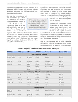 Institute for Local Self Reliance / Benton Foundation!

39

highest capacity package to 150Mbps symmetric. As a
responsible electric company, they also noted that they
were using an Energy Star compliant set-top box,
unlike their main competitor.

By April 2011, EPB was serving over 25,000 residential
subscribers. This was 18 months into the business
plan that called for signing up 50,000 in three years,
which meant EPB was on track despite setbacks
related to the legal challenges. They also had 2,500
One year after introducing the only
business customers. And by late
100 percent fiber optic network
February 2012, they announced the
in Chattanooga, EPB made a
EPB credits the smart grid
35,000th customer.
stunning statement, covered by
automation with preventing
the New York Times:
Revenues are considerably beyond
2.4 million customer minutes
Chattanooga would be the first
expectations. In some months they
of interrupted service
U.S. community, and one of
operate in the black. In months with
during the 2011 tornadoes.
only a few on the planet, with
particularly high numbers of new
1Gbps service available
subscribers, the capital investment
anywhere in the community. The connection came at
pushes them into the red. To date, EPB has borrowed
$350/month – a bargain compared with gigabit
approximately $50 million from the electric department
circuits anywhere else in America. Though Google
to finance start-up costs. EPB is presently on track to
kicked off the nation’s fascination with the 1Gbps
back its debt ahead of schedule.47
citywide connection, Chattanooga delivered before
EPB is cost-competitive with its chief competitor,
Google had picked a location.
Comcast, but anecdotal evidence suggest its value is
considerably higher. An article in the Chattanoogan

Table 6: Comparing EPB Fiber, AT&T, and Comcast in Early 2012
EPB Fiber

EPB Price

AT&T

AT&T Price

Comcast

Comcast Price

Cable Television Offerings
Bronze Basic

$11.99

U-Basic

$19.99

Basic

$13.99

Silver 80

$54.99

U-Family

$59.00

Starter 80

$56.95

Gold 194

$65.99

U200

$72.00

Preferred 160

$76.90

U300

$87.00

Premier 200

$100.99

U450

$119.00

Internet Offerings (Mbps Downstream / Upstream)
30/30

$57.99

3/1

$38.00

1.5/.384

$39.95

50/50

$69.99

6/1

$43.00

15/2

$56.95

100/100

$139.99

12/1.5

$45.00

20/3

$62.95

1000/1000

$349.99

18/1.5

$55.00

50/5

$116.95

24/3

$65.00

105/10

$199.95

Phone Offerings
Basic (w/
features)

$22.99

Local

$18.50

Local (w/features)

$34.95

Adv. 120 long
distance

$29.99

Local (w/
features)

$28.00

Unlimited long
distance

$44.95

 