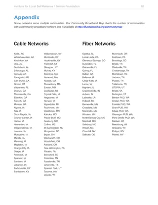 Institute for Local Self Reliance / Benton Foundation!

62

Appendix
Some networks serve multiple communities. Our Community Broadband Map charts the number of communities
with a community broadband network and is available at http://MuniNetworks.org/communitymap

Cable Networks

Fiber Networks

Kotlik, AK
White Mountain, AK
Ketchikan, AK
Opp, AL
Scottsboro, AL
Sylacauga, AL
Conway, AR
Paragould, AR
San Bruno, CA
Groton, CT
Valparaiso, FL
Doerun, GA
Thomasville, GA
Elberton, GA
Forsyth, GA
Monroe, GA
Algona, IA
Alta, IA
Coon Rapids, IA
Grundy Center, IA
Harlan, IA
Hawarden, IA
Independence, IA
Laurens, IA
Muscatine, IA
Manilla, IA
Manning, IA
Mapleton, IA
Orange City, IA
Osage, IA
Reinbeck, IA
Spencer, IA
Sanborn, IA
Lebanon, IN
Barbourville, KY
Bardstown, KY

Opelika, AL
Loma Linda, CA
Glenwood Springs, CO
Dunnellon, FL
Gainesville, FL
Quincy, FL
Dalton, GA
Bellevue, IA
Cedar Falls, IA
Lenox, IA
Highland, IL
Crawfordsville, IN
Auburn, IN
Lafayette, LA
Holland, MI
Barnesville, MN
Crosslake, MN
Monticello, MN
Windom, MN
North Kansas City, MO
Marshall, MO
Salisbury, NC
Wilson, NC
Churchill, NV
Sallisaw, OK

Williamstown, KY
Monticello, KY
Hopkinsville, KY
Frankfort, KY
Glasgow , KY
Murray, KY
Braintree, MA
Norwood, MA
Russell, MA
Shrewsbury, MA
Easton, MD
Coldwater, MI
Crystal Falls, MI
Negaunee, MI
Norway, MI
Wyandotte, MI
Rushmore, MN
Westbrook, MN
Kahoka, MO
Poplar Bluff, MO
Newburg, MO
Collins, MS
MI-Connection, NC
Morganton, NC
Bryan, OH
Wadsworth, OH
Woodsfield, OH
Ashland, OR
New Wilmington, PA
Pitcairn, PA
Beresford, SD
Columbia, TN
Fayetteville, TN
Greenville, TX
Spanish Fork, UT
Tacoma, WA
Oconto, WI

Monmouth, OR
Kutztown, PA
Brookings, SD
Bristol, TN
Clarksville, TN
Chattanooga, TN
Morristown, TN
Jackson, TN
Pulaski, TN
Tullahoma, TN
UTOPIA, UT
Bristol, VA
Burlington, VT
Benton PUD, WA
Chelan PUD, WA
Franklin PUD, WA
Grant PUD, WA
Kitsap PUD, WA
Okanogan PUD, WA
Pend Oreille PUD, WA
Baldwin, WI
Reedsburg, WI
Shawano, WI
Philippi, WV
Powell, WY

 