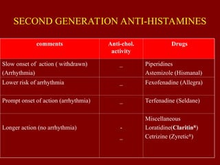 Seidane Munialo Autocids.ppt easy to understand and well elaborated | PPT