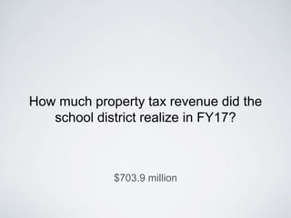 How much revenue did the school district lose
out on due to property tax abatements for
residential new construction in FY...