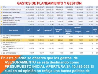 En este cuadro se observa que los gastos de
ASESORAMIENTO se esta destinando como
PRESUPUESTO INICIAL APERTURA S/. 10,489,053 El
cual en mi opinión no refleja una buena política de
GASTOS DE PLANEAMIENTO Y GESTIÓN
 