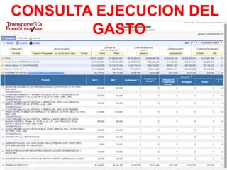 CONSULTA EJECUCION DEL
GASTO
 