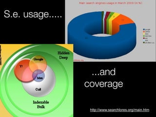 http://www.searchlores.org/main.htm
S.e. usage.....
...and
coverage
 