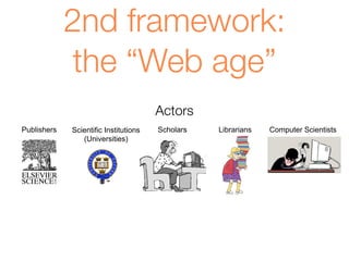 2nd framework:
the “Web age”
Actors
LibrariansScientific Institutions
(Universities)
Publishers Scholars Computer Scientists
 
