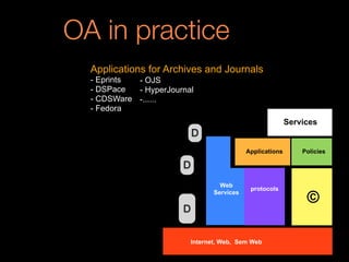 OA in practice
Applications for Archives and Journals
- Eprints
- DSPace
- CDSWare
- Fedora
- OJS
- HyperJournal
-......
D
D
D
©
protocols
Applications Policies
Web
Services
Services
Internet, Web, Sem Web
 