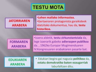 TESTU MOTA
JATORRIAREN
ARABERA
FORMAREN
ARABERA
EDUKIAREN
ARABERA
•Lehen mailako informazioa.
•Gertaeraren protagonista garaikideek
idatzitako dokumentua, hau da, testu
historikoa.
•Izaera aldetik, testu zirkunstantziala da,
lege izaerarik gabeko adierazpen publikoa
da. , 1962ko Europar Mugimenduaren
IV.Kongresuaren erabakiaren pasarte bat.
• Edukiari begira gai nagusia politikoa da,
estatu demokratiko baten ezaugarriak
laburbiltzen ditu.
 