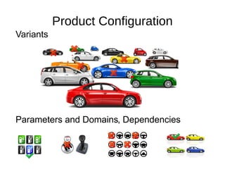 Product Configuration
, Dependencies
Variants
Parameters and Domains
 