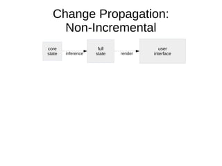Change Propagation:
Non-Incremental
core
state
user
interfaceinference render
full
state
 