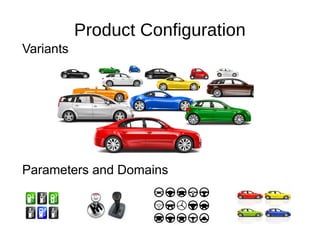 Product Configuration
Variants
Parameters and Domains
 