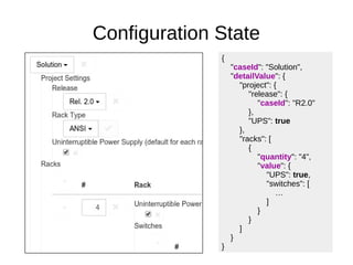 Configuration State
{
"caseId": "Solution",
"detailValue": {
"project": {
"release": {
"caseId": "R2.0"
},
"UPS": true
},
...