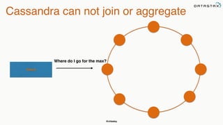 @chbatey
Cassandra can not join or aggregate
Client
Where do I go for the max?
 