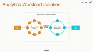@chbatey
Analytics Workload Isolation
 