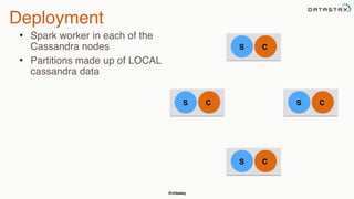 @chbatey
Deployment
• Spark worker in each of the
Cassandra nodes
• Partitions made up of LOCAL
cassandra data
S C
S C
S C
S C
 