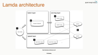 @chbatey
Lamda architecture
http://lambda-architecture.net/
 
