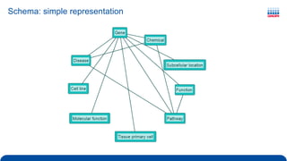 Biomedical Knowledge Graphs for Data Scientists and Bioinformaticians | PDF