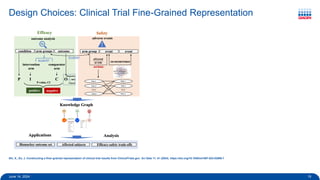 Biomedical Knowledge Graphs for Data Scientists and Bioinformaticians | PDF