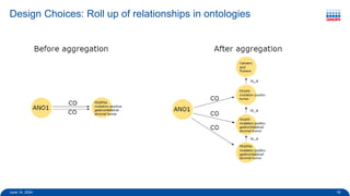 Biomedical Knowledge Graphs for Data Scientists and Bioinformaticians | PDF