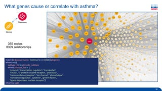 Biomedical Knowledge Graphs for Data Scientists and Bioinformaticians | PDF