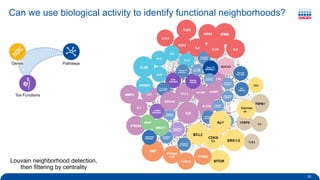 Biomedical Knowledge Graphs for Data Scientists and Bioinformaticians | PDF