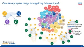 Biomedical Knowledge Graphs for Data Scientists and Bioinformaticians | PDF