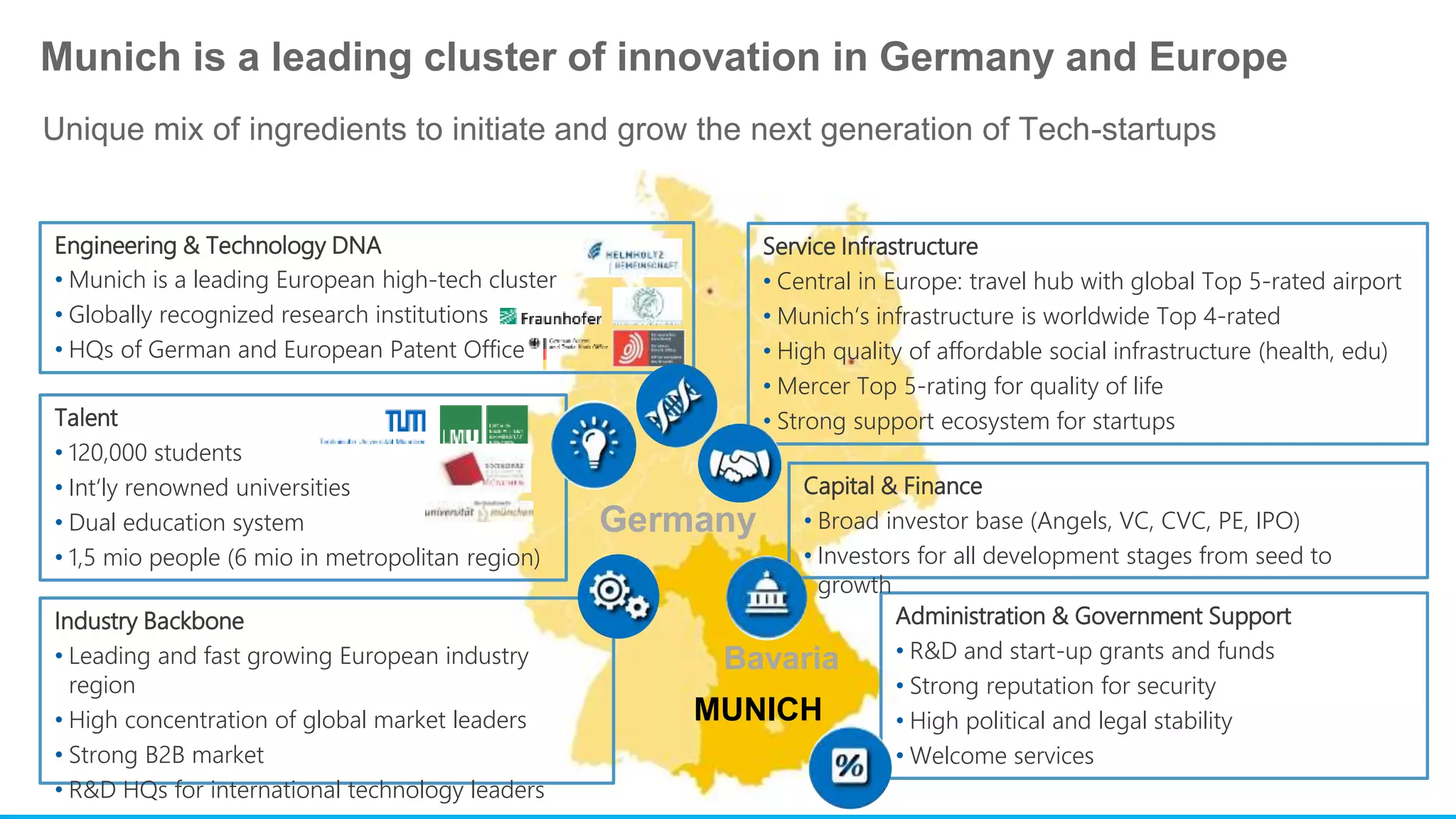 Munich startup ecosystem PPT