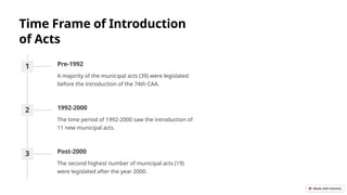 Time Frame of Introduction
of Acts
1 Pre-1992
A majority of the municipal acts (39) were legislated
before the introduction of the 74th CAA.
2 1992-2000
The time period of 1992-2000 saw the introduction of
11 new municipal acts.
3 Post-2000
The second highest number of municipal acts (19)
were legislated after the year 2000.
 