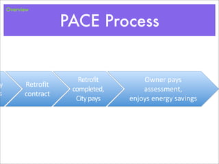 Overview


                             PACE Process


                                Retrofit	
         Owner	
  pays	
  
y	
           Retrofit	
  
                              completed,           assessment,	
  
s             contract
                               City	
  pays    enjoys	
  energy	
  savings
 