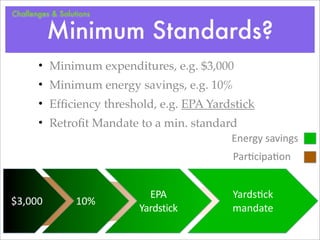 Challenges & Solutions


         Minimum Standards?
       • Minimum expenditures, e.g. $3,000
       • Minimum energy savings, e.g. 10%
       • Efﬁciency threshold, e.g. EPA Yardstick
       • Retroﬁt Mandate to a min. standard
                                           Energy	
  savings
                                           Par?cipa?on


                            EPA            Yards?ck	
  
$3,000            10%
                          Yardstick        mandate
 