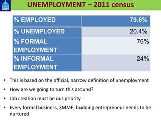 UNEMPLOYMENT – 2011 census
% EMPLOYED 79.6%
% UNEMPLOYED 20.4%
% FORMAL
EMPLOYMENT
76%
% INFORMAL
EMPLOYMENT
24%
• This is based on the official, narrow definition of unemployment
• How are we going to turn this around?
• Job creation must be our priority
• Every formal business, SMME, budding entrepreneur needs to be
nurtured
 