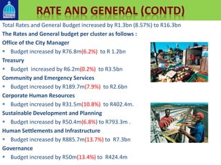 Total Rates and General Budget increased by R1.3bn (8.57%) to R16.3bn
The Rates and General budget per cluster as follows :
Office of the City Manager
 Budget increased by R76.8m(6.2%) to R 1.2bn
Treasury
 Budget increased by R6.2m(0.2%) to R3.5bn
Community and Emergency Services
 Budget increased by R189.7m(7.9%) to R2.6bn
Corporate Human Resources
 Budget increased by R31.5m(10.8%) to R402.4m.
Sustainable Development and Planning
 Budget increased by R50.4m(6.8%) to R793.3m .
Human Settlements and Infrastructure
 Budget increased by R885.7m(13.7%) to R7.3bn
Governance
 Budget increased by R50m(13.4%) to R424.4m
RATE AND GENERAL (CONTD)
 