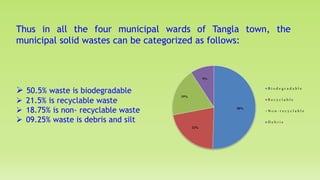 Thus in all the four municipal wards of Tangla town, the
municipal solid wastes can be categorized as follows:
 50.5% was...