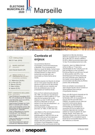 MAIRE SORTANT
(étiquette)
POPULATION
RÉSULTATS À LA
PRÉSIDENTIELLE 2017
(5 premiers candidats)
CANDIDATS DÉCLARÉS
(étiquettes)
ÉLECTIONS
MUNICIPALES
2020 Marseille
Contexte et
enjeux
Les prochaines élections
municipales s’annoncent historiques
à Marseille. Pour la première fois
depuis un quart de siècle, l’actuel maire
Jean-Claude Gaudin (LR) ne sera pas
candidat laissant un siège vide et
surtout très convoité avec vue
imprenable sur Notre-Dame-de-la-
Garde.
Autrefois acquise à la Gauche du temps
de son riche passé industriel, elle est
devenue à partir de la fin des années
80 et du déclin de son industrie une
terre de prédilection pour le vote
protestataire et l’extrême-droite :
Ainsi, le Front national avait présenté,
dès 1989, une liste pour les élections
municipales et s’était qualifié au 2nd tour
dans les huit secteurs de la ville,
totalisant au total 13,58% des voix (les
élections à Marseille se font par
secteur et non pas arrondissement : un
secteur réunissant deux
arrondissements). Il obtiendra 6 ans
plus tard, en 1995, 21,99% des voix.
Jean-Marie Le Pen est ensuite arrivé en
tête du 1er tour de l’élection
présidentielle de 1995 (22,32%) et de
2002 (23,34%) et le Front national a
réussi à remporter une mairie de
secteur dans les quartiers nord en 2014
à la faveur d’une triangulaire. Le parti
de Marine Le Pen est ensuite arrivé très
largement en tête des dernières
élections européennes sur l’ensemble
de la ville (26,31% devant LaREM à
20,56%) raflant la première place dans
12 des 16 arrondissements de la ville.
A gauche, Jean-Luc Mélenchon est
arrivé en tête au 1er tour de la
présidentielle de 2017 (24,8%) suivi de
près par Marine Le Pen (23,66%),
Emmanuel Macron arrivant pour sa part
en 3ème position (20,44%). Une
dynamique pour la France insoumise
qui s’est confirmée avec l’élection de
son leader comme député de la 4e
circonscription des Bouches-du-Rhône
(centre-ville de Marseille).
Dans ce contexte, la succession de
Jean-Claude Gaudin met en lumière un
climat politique local miné par
d’importantes divisions :
Dans une ville toujours marquée par de
très fortes inégalités sociales et
territoriales (25% de la population vit
sous le seuil de pauvreté selon
l’INSEE), la question de son bilan est
soumise à controverse depuis,
notamment, les effondrements
d’immeubles rue d’Aubagne en
novembre 2018 et le rapport de la
Chambre régionale des comptes
mettant en cause la gestion de Jean-
Claude Gaudin. Ainsi selon nos
confrères d’Ipsos, plus de la moitié des
Marseillais (57%) considèrent que le
travail de la municipalité depuis 2014 a
été médiocre ou mauvais.
Liste Printemps marseillais (PCF,
PS, LFI) conduite par M. Rubirola
Liste Marseille avant tout (DVG)
conduite par S. Ghali
Liste Europe Ecologie Les Verts
(EELV) conduite par S. Barles
Liste Les Écologistes (Union des
démocrates et des écologistes)
conduite par C. Madrolle
Liste La République en marche
conduite par Yvon Berland
Liste Divers droite conduite par
Bruno Gilles
Liste Les Républicains conduite
par Martine Vassal
Liste Rassemblement national
conduite par Stéphane Ravier
J-L. Mélenchon (24,8%)
M. Le Pen (23,7%)
E. Macron (20.4%)
F. Fillon (19,8%)
B. Hamon (5,3%)
862 211 hab. (2016)
Jean-Claude Gaudin (LR)
14 février 2020
 