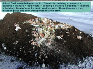 School food waste being mixed in.  The mix is: bedding +  manure + bedding + manure / food waste + bedding + manure + bedding +  manure + bedding. Total of nine 2+ cubic yard buckets.  These items are then mixed in place and then transported to a windrow. 
