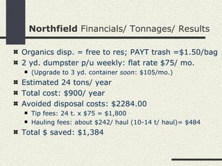 Northfield  Financials/ Tonnages/ Results Organics disp. = free to res; PAYT trash =$1.50/bag 2 yd. dumpster p/u weekly: flat rate $75/ mo. (Upgrade to 3 yd. container  soon : $105/mo.) Estimated 24 tons/ year Total cost: $900/ year Avoided disposal costs: $2284.00 Tip fees: 24 t. x $75 = $1,800 Hauling fees: about $242/ haul (10-14 t/ haul)= $484 Total $ saved: $1,384 