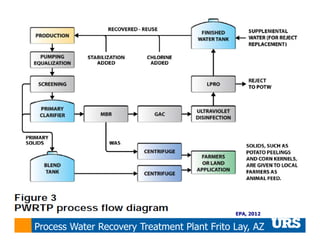 Water Reuse: Technologies for Industrial and Municipal Applications | PDF