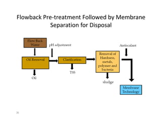 Flowback Pre-treatment Followed by Membrane
Separation for Disposal

36

 