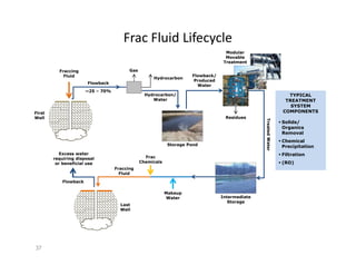 Frac Fluid Lifecycle
Modular
Movable
Treatment
Gas

Fraccing
Fluid

Hydrocarbon
Flowback
~25 – 70%

Flowback/
Produced
Wat...