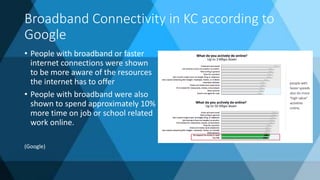 Broadband Connectivity in KC according to
Google
• People with broadband or faster
internet connections were shown
to be more aware of the resources
the internet has to offer
• People with broadband were also
shown to spend approximately 10%
more time on job or school related
work online.
(Google)
 