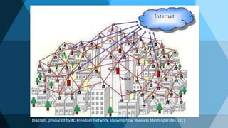 Diagram, produced by KC Freedom Network, showing how Wireless Mesh operates. (KC)
 