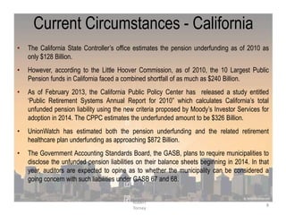 Current Circumstances - California
• The California State Controller‟s office estimates the pension underfunding as of 2010 as
only $128 Billion.
• However, according to the Little Hoover Commission, as of 2010, the 10 Largest Public
Pension funds in California faced a combined shortfall of as much as $240 Billion.
• As of February 2013, the California Public Policy Center has released a study entitled
„Public Retirement Systems Annual Report for 2010” which calculates California‟s total
unfunded pension liability using the new criteria proposed by Moody‟s Investor Services for
adoption in 2014. The CPPC estimates the underfunded amount to be $326 Billion.
• UnionWatch has estimated both the pension underfunding and the related retirement
healthcare plan underfunding as approaching $872 Billion.
• The Government Accounting Standards Board, the GASB, plans to require municipalities to
disclose the unfunded pension liabilities on their balance sheets beginning in 2014. In that
year, auditors are expected to opine as to whether the municipality can be considered a
going concern with such liabilities under GASB 67 and 68.
8
Robert
Torney
 