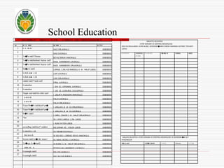 School Education 
MALATYA BELEDiYESi 
<EVRE KORUMA VE KONTROLM0D0RL0G0 
2013 YILIOKULLARDA <EVRE BiLiNCi, GERiDON0೦0M0N ONEMi HAKKINDA EGiTiMCi TOPLANTI 
LiSTESi 
I I I I I I I OGRENCi I I -I I I I I NNI NNI N N-MAiL iMZA 
I I I II I 
MALAYA BELEDiYESi-<EVRE KORUMA VE KONTROLM0D0RL0G0 VE GERiDON0೦0M ALT 
Y0KLENiCiLER 
N### # A## K#$#$## $#A## i i i i i i Ni ni nnn i -l l in 
M 
2013 OKMMM EI MKM E K N G NI E MOMM M , GEEi I ON0$0M EGiMiM MM N 
M E MME MI MM I M EiE 
1 a .a.. aa aa. 
GAZi ORLAOKULU 3333333333 
GAZi iLKOKULU 3333333333 
BEYAZ BiRLiK ANAOKULU 3333333333 
KAZIi KARABEKiR iLKOKULU 3333333333 
KAZIi KARABEKiR ORLAOKULU 3333333333 
LURGUL L ZAL KIZ ANADOLU ii Ai HALiP LiSESi 3333333333 
LOKi iLKOKULU 3333333333 
LOKi ORLAOKULU 3333333333 
FIRAL iLKOKULU 3333333333 
i EHi EL LOPSAKAL iLKOKULU 3333333333 
i UUi UL LUUUUKUL UULUUKULU 3333333333 
i USLAFA AKSOGAN ANAOKULU 3333333333 
FALiH iLKOKULU 3333333333 
FALiH ORLAOKULU 3333333333 
i UHiLLiN L Zi Ui CU ORLAOKULU 3333333333 
i UHiLLiN L Zi Ui CU iLKOKULU 3333333333 
L GRELi ENLER ii Ai HALiP ORLAOKULU 3333333333 
33 i AYIS LURGUL L ZAL LiSESi 3333333333 
i ALALYA FEN LiSESi 3333333333 
KIZ LEKNiK VE i ESLEK LiSESi 3333333333 
UU UULUUUUUUUKULU 3333333333 
33 333 DEV L GRENCi SEVGi ANAOKULU 3333333333 
ALi NAHiL BOZALLI iLKOKULU 3333333333 
33 $UBAL ii Ai HALiP ORLAOKULU 3333333333 
FEYZULLAH LA$KINSOY iLKOKULU 3333333333 
SOi ER iLKOKULU 3333333333 
UUi UU UULUUKULU 3333333333 
2 
3 3 o೦n*a mah333soaaa 
4 3 o೦n*a mah3mehmet buyrua cad3 
5 3 o೦n*a mah3mehmet buyrua cad3 
6 Ba೦har1a mah3 
7 k akak aaaaa a ak 
8 k akak aaaaa a ak 
9 istialal mah3*uzuli cad3 
10 k aaaaakaa 
11 k aaaaakaa 
12 Turgut ozal mah3ist evleri yan1 
13 . a.aa a ak 
14 . a.aa a ak 
15 Yuaar19o೦n*a mah3ayta9 pa೦a 
16 Yuaar19o೦n*a mah3ayta9 pa೦a 
17 9o೦n*a mah3 
18 *1rat 
19 
20 aavaal1bag mah3inon* caddesi 
21 k aaaaakaa a ak 
22 . kaa. aa a ak 
23 Seyran mah3ye೦ilevler araas1 
24 Ye೦iltepe 0 o೦u mah3 
25 . aaaa. aa . a. 
26 0 oyunoglu mah3 
27 0 oyunoglu mah3 
 